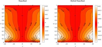 Significance of non-uniform heat source/sink and cattaneo-christov model on hybrid nanofluid flow in a Darcy-forchheimer porous medium between two parallel rotating disks